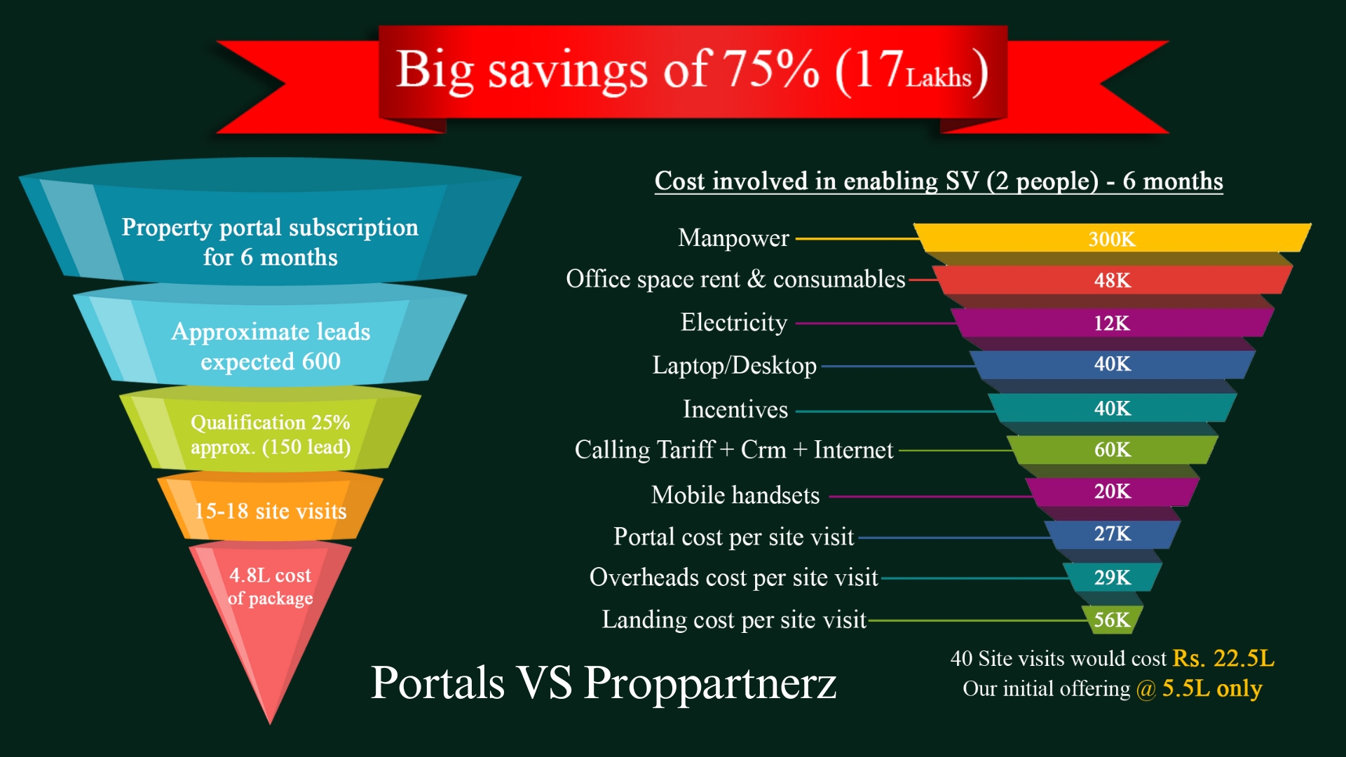 Proppartnerz PPT File